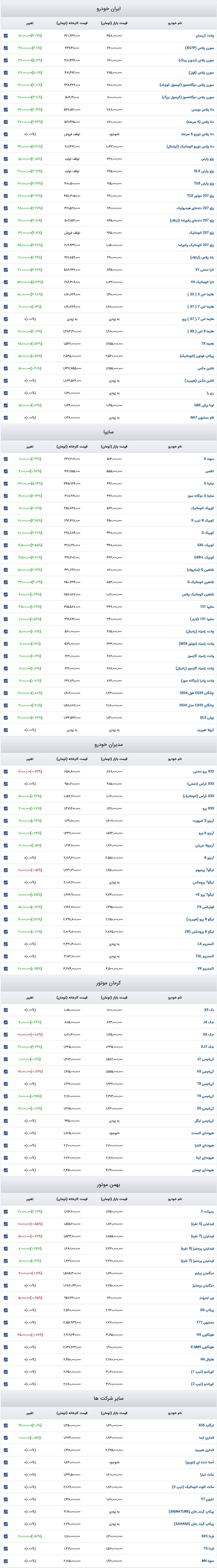 قیمت خودرو