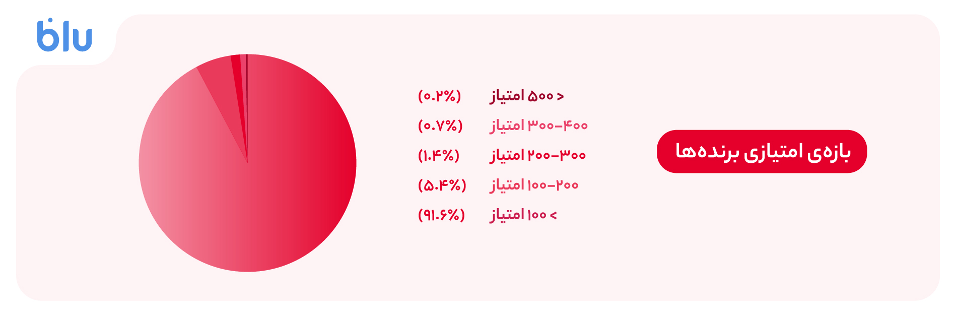 Charts-03